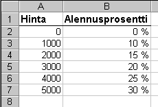 alennustaulu