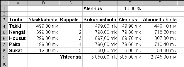 tuotetaulukko