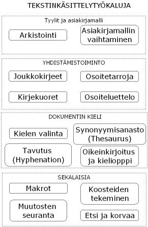Tekstink&auml;sittelyty&ouml;kaluja