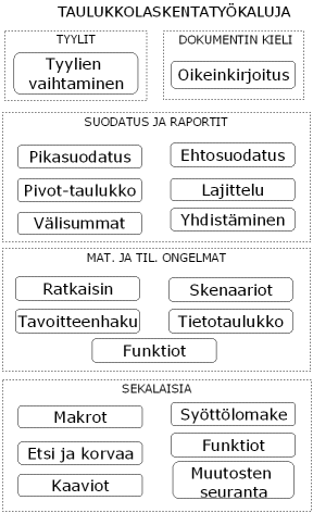 Taulukkolaskentaty�kalut