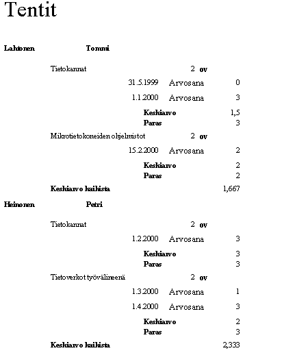 Valmis raportti tenttisuorituksista