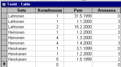 tenttisuorituksia