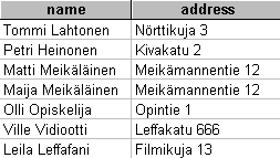 Teht�v� 2 hakutulos