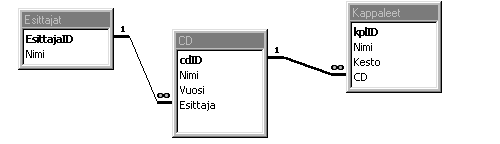 cd