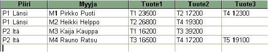 normalisoimaton huono tietokanta