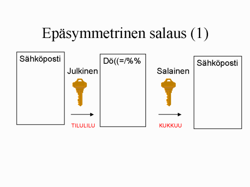 Tiedon salaaminen ep�symmetrisesti