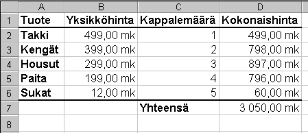 Tuotetaulukko