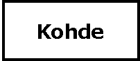 kohde