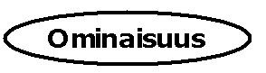 ominaisuus