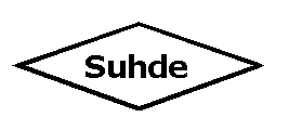 Suhde