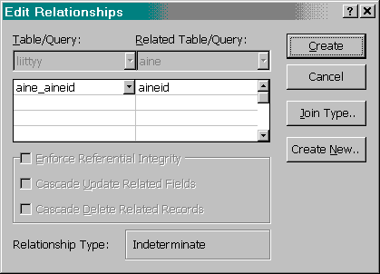 Edit Relationships-dialogi