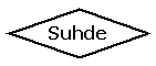 Suhde