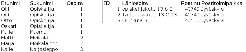 viiteavain yhdist�� eri tiedostot