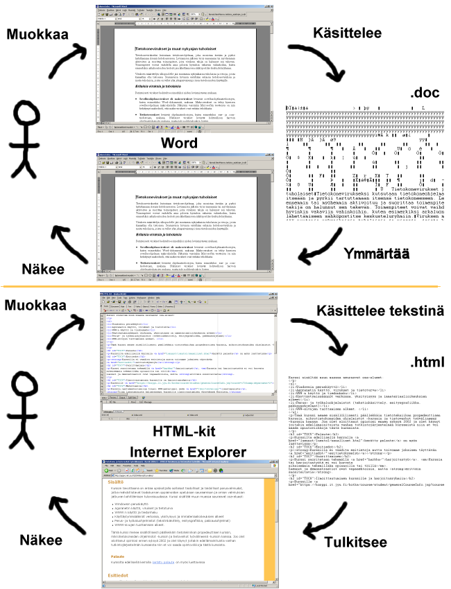 Word tallentaa omassa tiedostomuodossaan, HTML-kit tekstin�