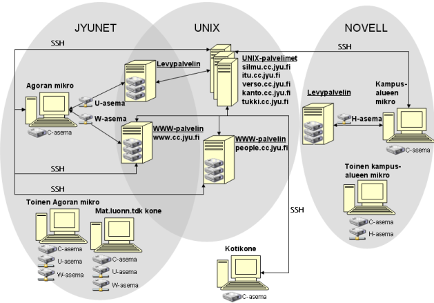 Jyv�skyl�n yliopiston mikroverkot