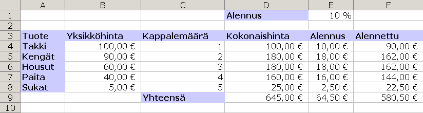 Esimerkkin� k�ytetty alennusprosenttitaulu
