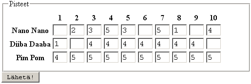 Opettajan pistelaskurilomake