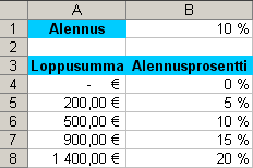 Alennustaulu