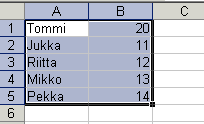 Taulukon kopiointi