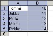 Taulukon maalaus