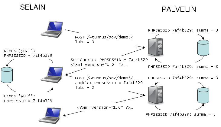 Sessiot ja client-server