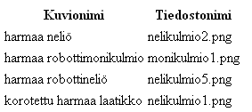 Kuviohaun tulokset taulukossa