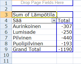 Lämpötila tietoosaan raahattuna Lämpötila tietoosaan raahattuna