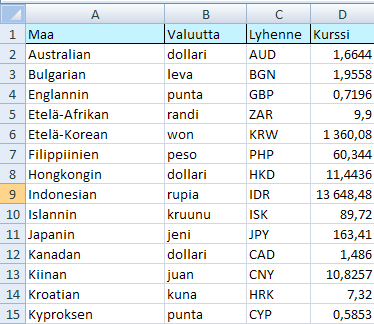 Siisti laskentataulukon sis�lt�