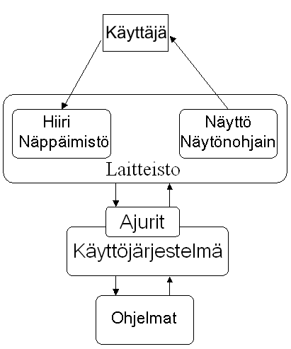 Kaytt�j�rjestelm�