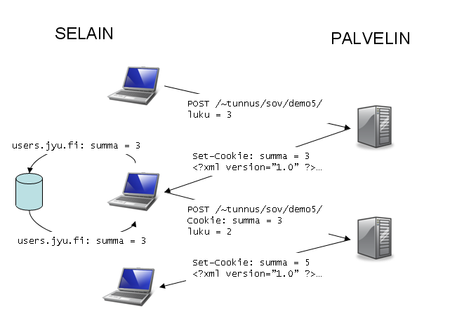 Ev�steet ja client-server