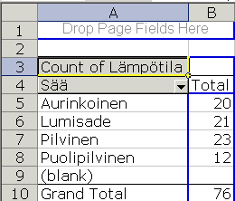 L�mp�tila tietoosaan raahattuna