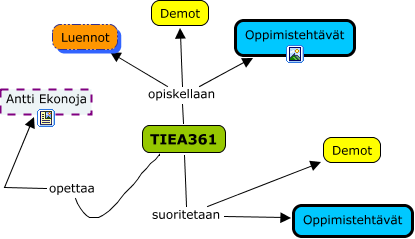 CmapToolsilla tehty esimerkkikuva