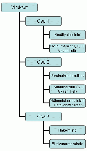 Dokumentin osajako