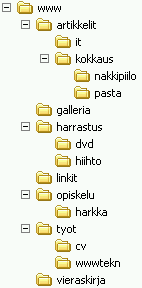 Esimerkkihakemistorakenne