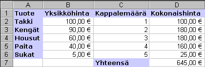 Tuotetaulukko