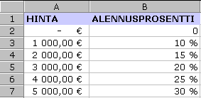 alennustaulu