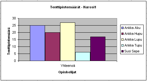 Opiskelijakaavio