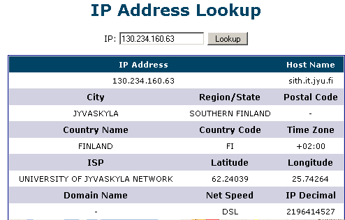 ip-osoite ja sen perusteella löytyvät tiedot
