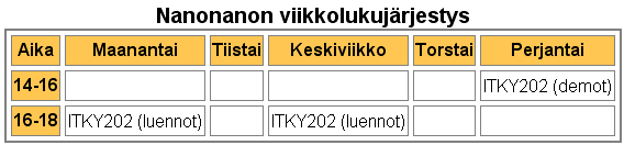 Esimerkki taulukon ulkoasusta