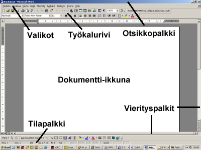 Tyypillinen ohjelmaikkunan rakenne