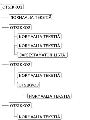 Erilaisia dokumentin rakenteita