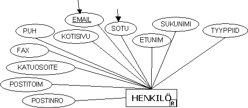 Tarkista henkil�