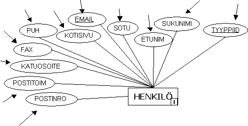 Lis�� henkil�
