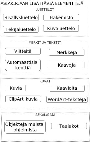 Erilaisia dokumentin rakenteita